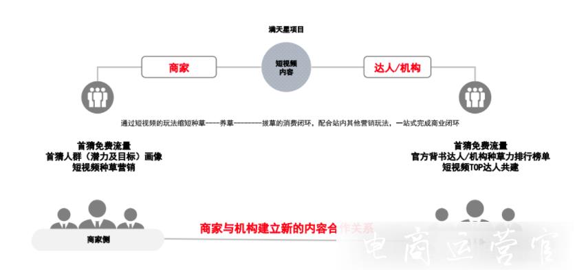 淘寶逛逛短視頻滿天星計(jì)劃是什么?如何參與滿天星計(jì)劃?